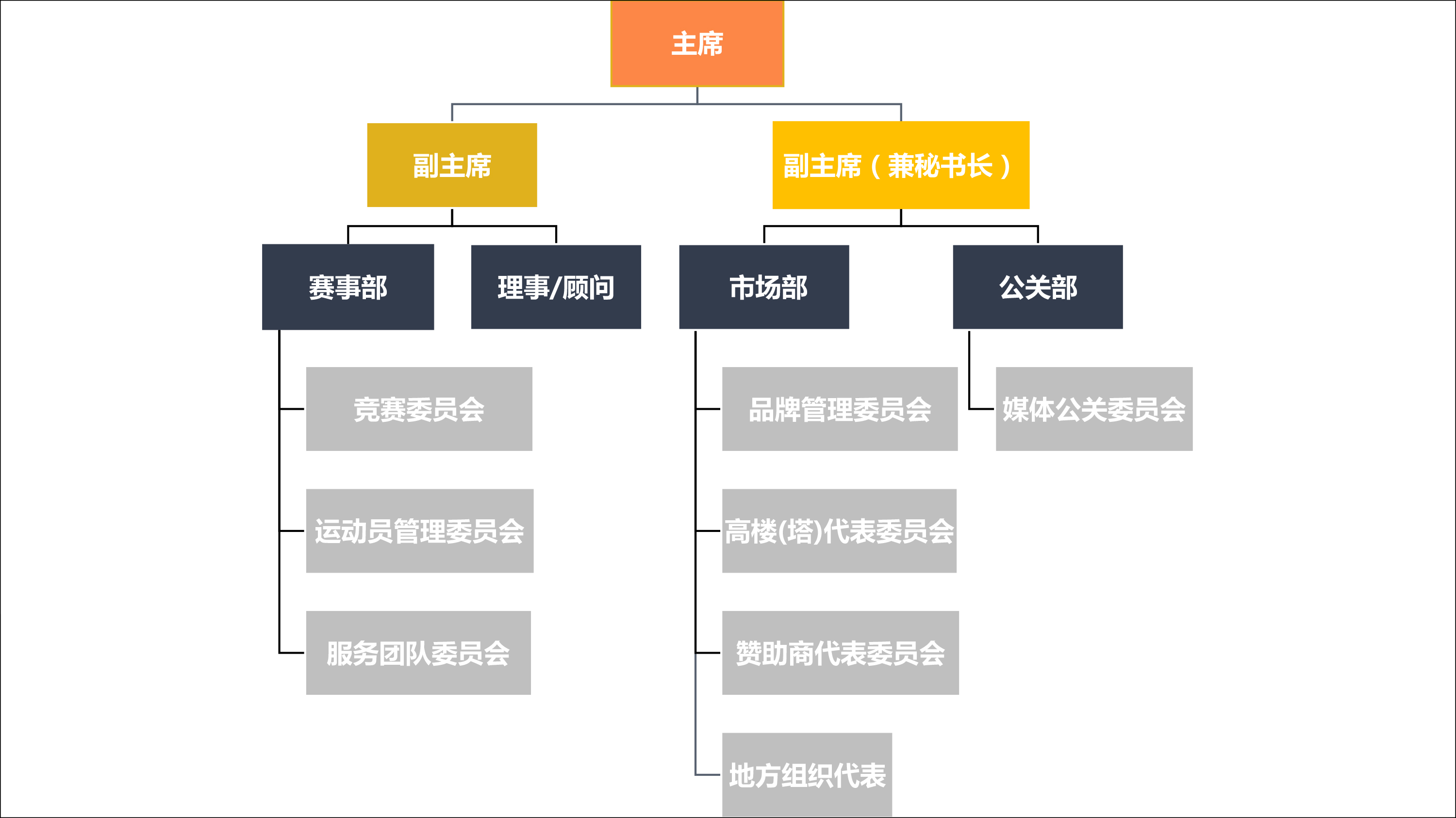 组织架构.jpg
